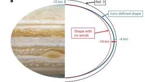 «Юнона» уточнила форму Юпитера: он оказался более сплюснутым, чем считалось
