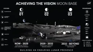 NASA представило график колонизации Луны