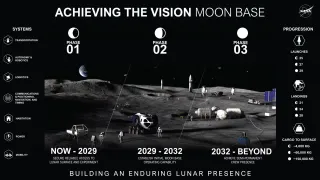 NASA представило график колонизации Луны