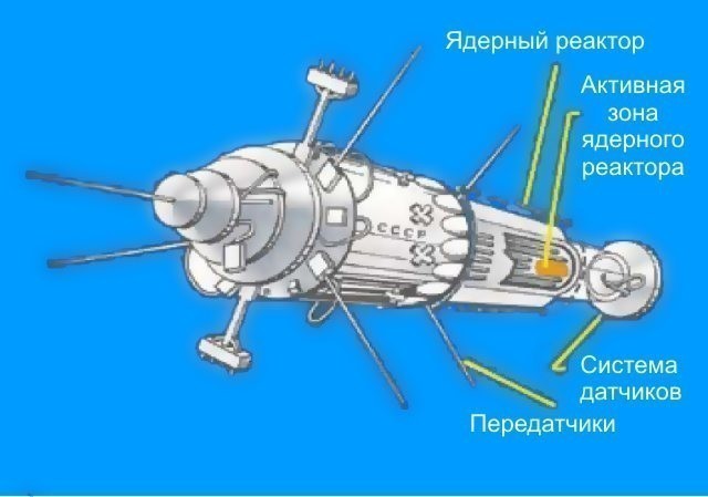 Поезд с ядерным двигателем