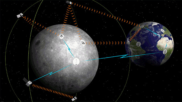 Европейское космическое агентство представило свой план размещения спутников вокруг Луны