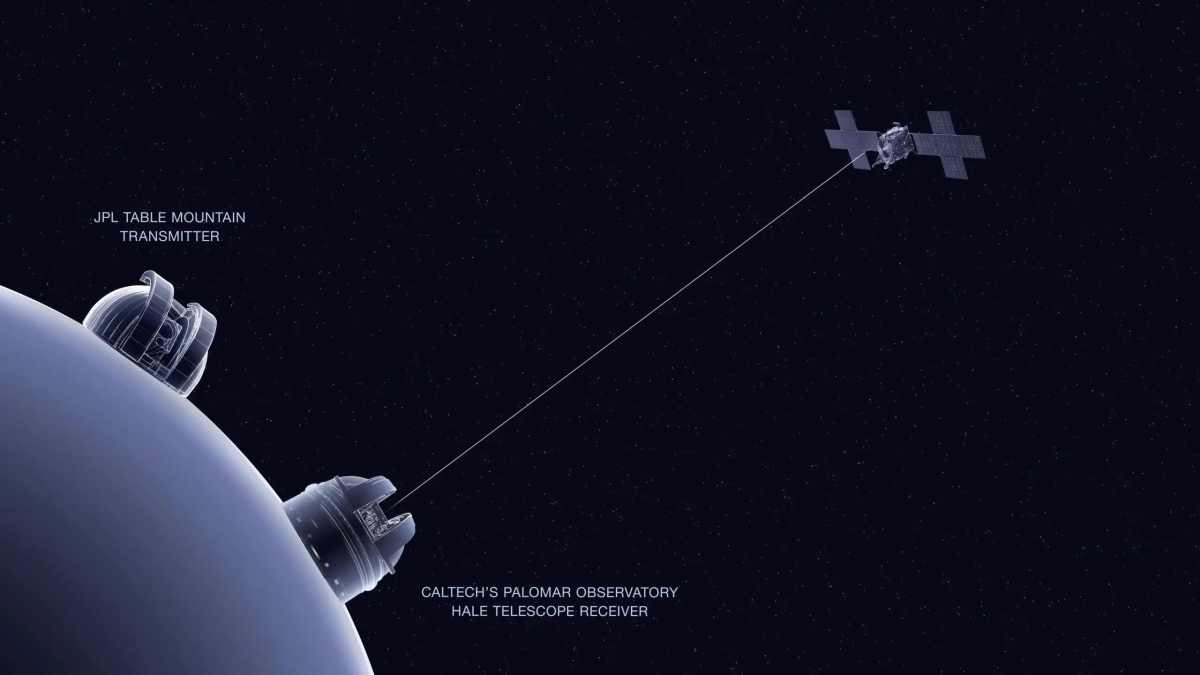 Кратко об эксперименте NASA по оптической связи в дальнем космосе (DSOC)