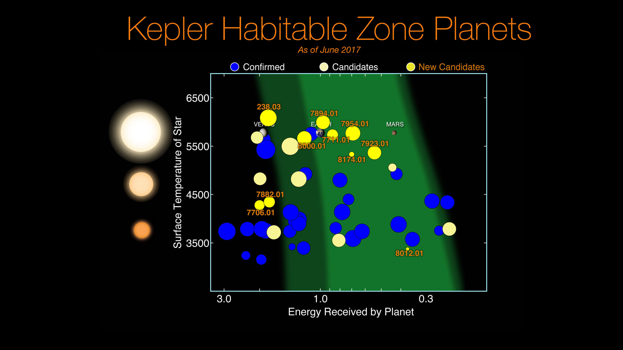 Kepler обнаружил 10 экзопланет в созвездии Лебедя 1 Kepler обнаружил 10 экзопланет в созвездии Лебедя