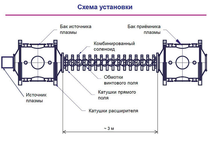 Заработал предвестник термоядерного реактора