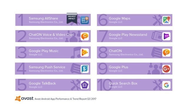 Топ-10 самых ресурсоемких Android-приложений