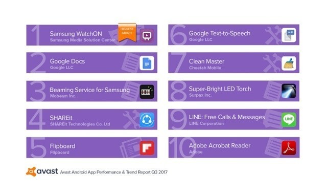 Топ-10 самых ресурсоемких Android-приложений