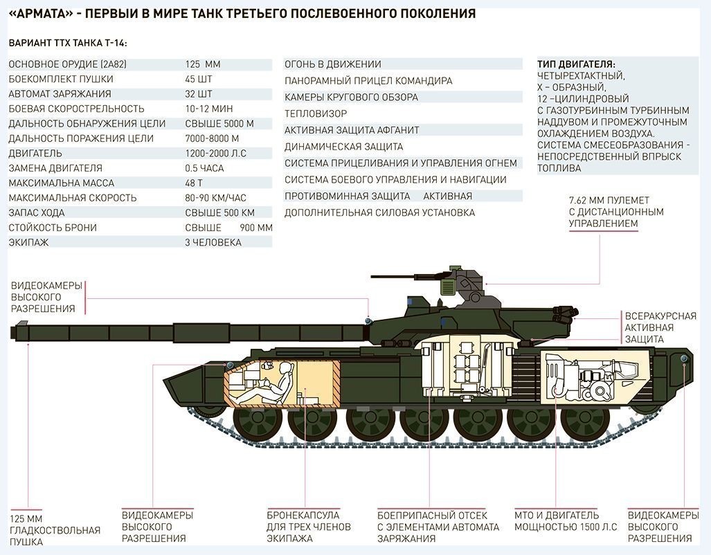 Американские танкисты оценили «Армату»