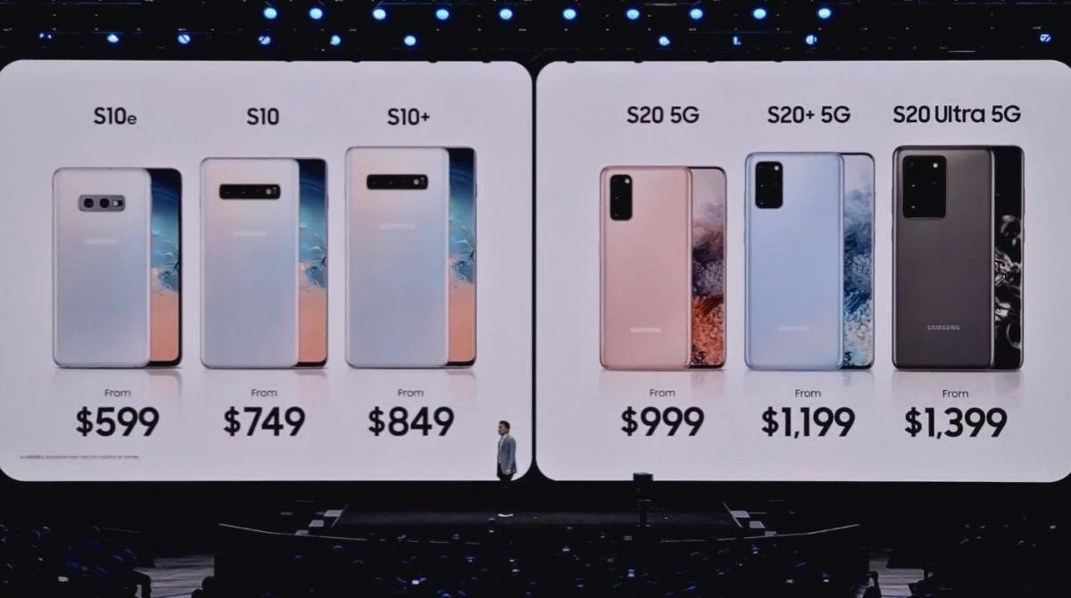 Что показали на Galaxy Unpacked 2020 и сколько это стоит?