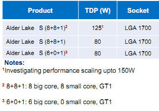 Новые процессоры Intel будут спроектированы по архитектуре big.LITTLE