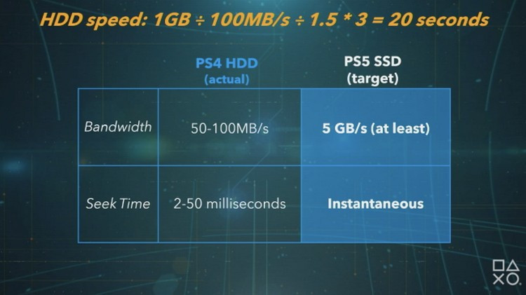 Консоль PlayStation 5 была официально представлена