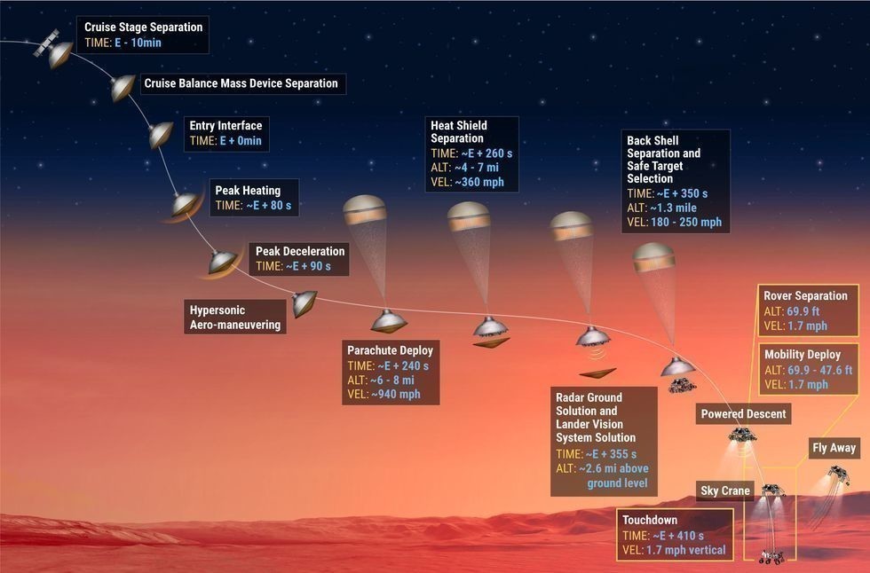 Все, что вам нужно знать о новом марсоходе NASA 1 Все, что вам нужно знать о новом марсоходе NASA