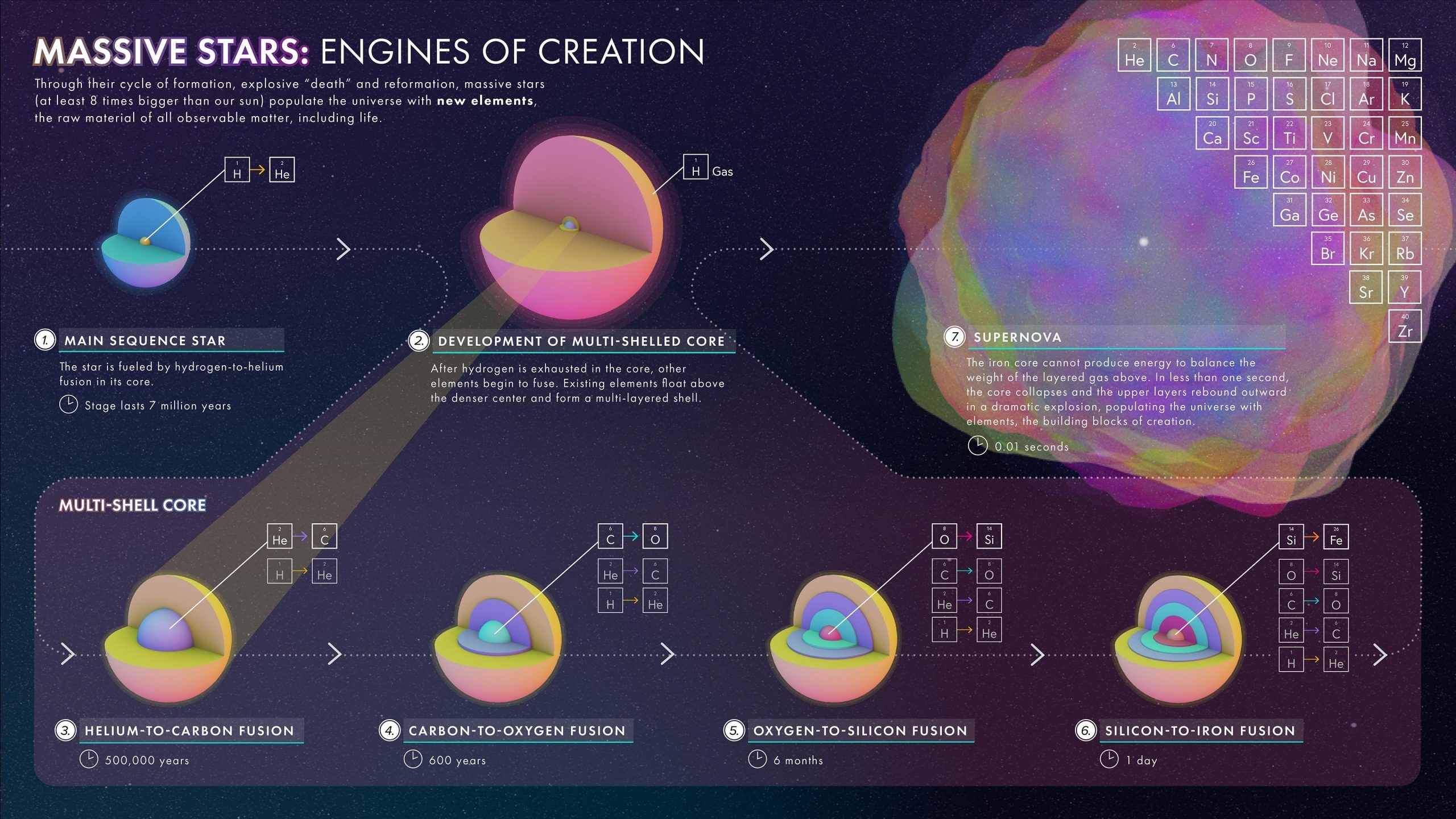 У астрофизиков появился новый инструмент моделирования жизненного цикла огромных звезд 1 У астрофизиков появился новый инструмент моделирования жизненного цикла огромных звезд