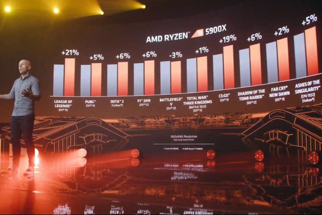 Процессоры AMD Ryzen 5000 превосходят Intel во всем 2 Процессоры AMD Ryzen 5000 превосходят Intel во всем