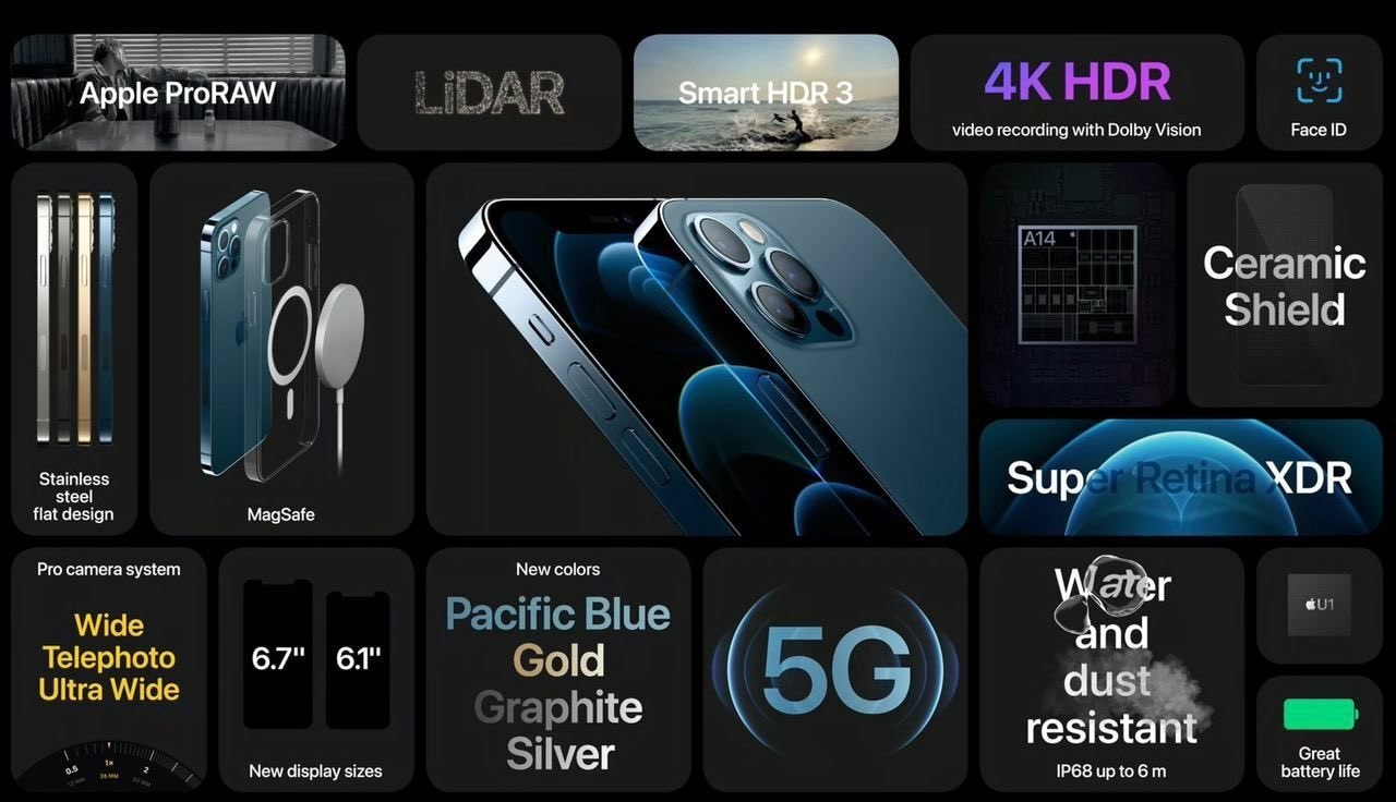 iPhone 12 Pro и Pro Max — флагманские устройства от Apple ценой более 100 тысяч рублей