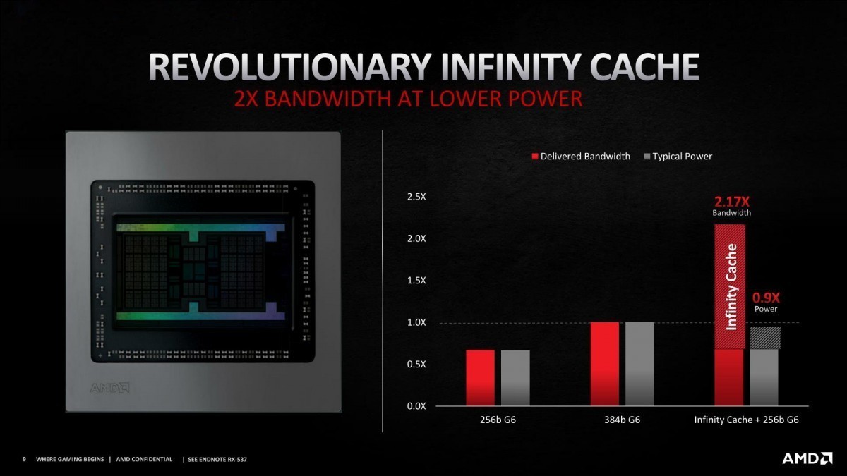 AMD представляет игровые видеокарты серии Radeon RX 6000 1 AMD представляет игровые видеокарты серии Radeon RX 6000