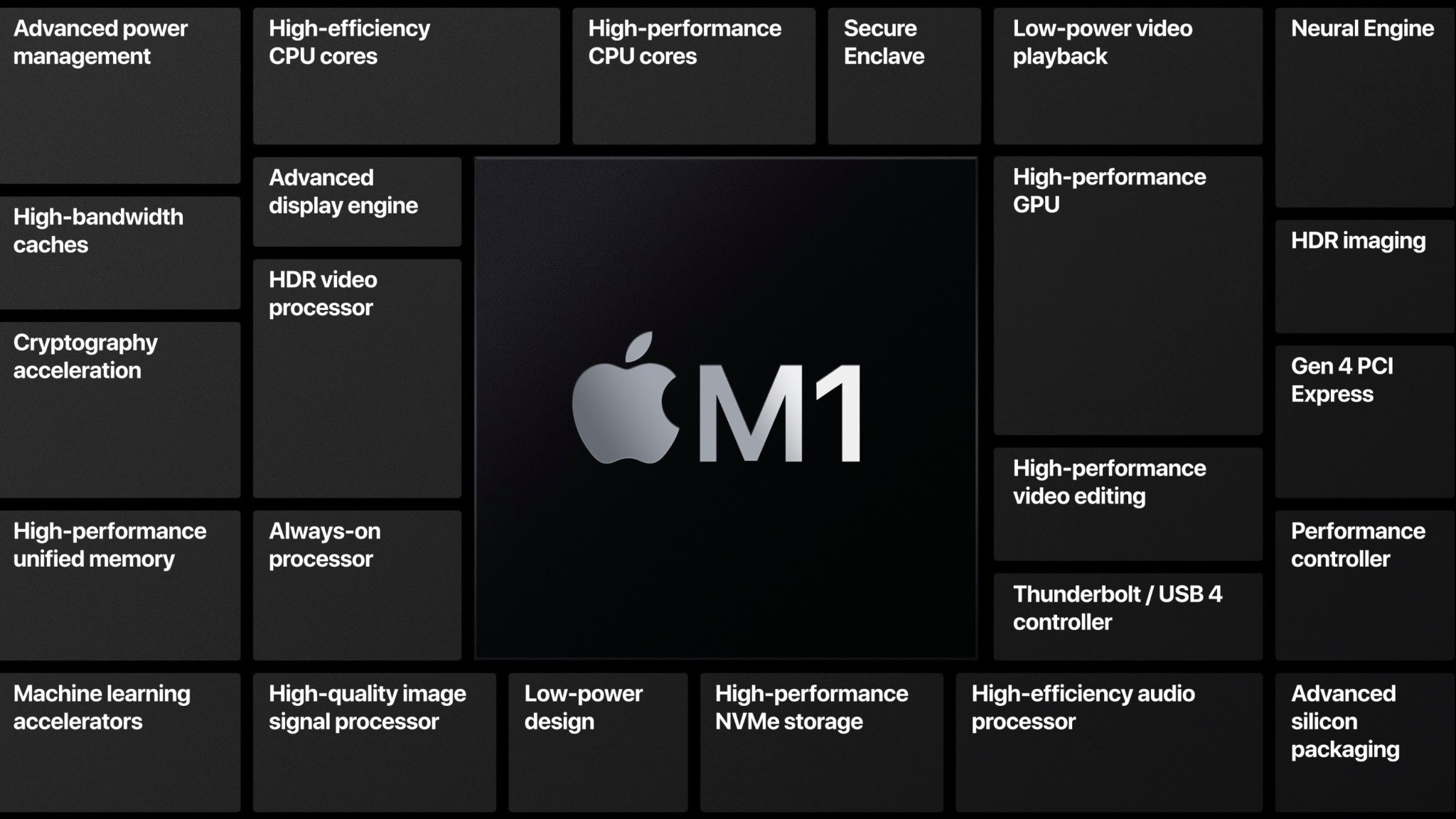 Собственный процессор от Apple, новый MacBook Pro и MacBook Air — что показали но прошедшей презентации?