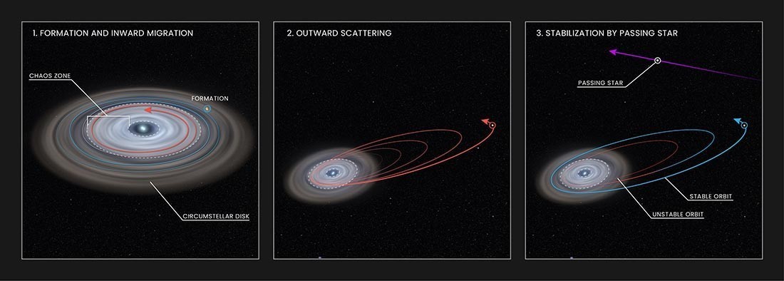 Экзопланета, обнаруженная Hubble, подтверждает наличие гипотетической девятой планеты