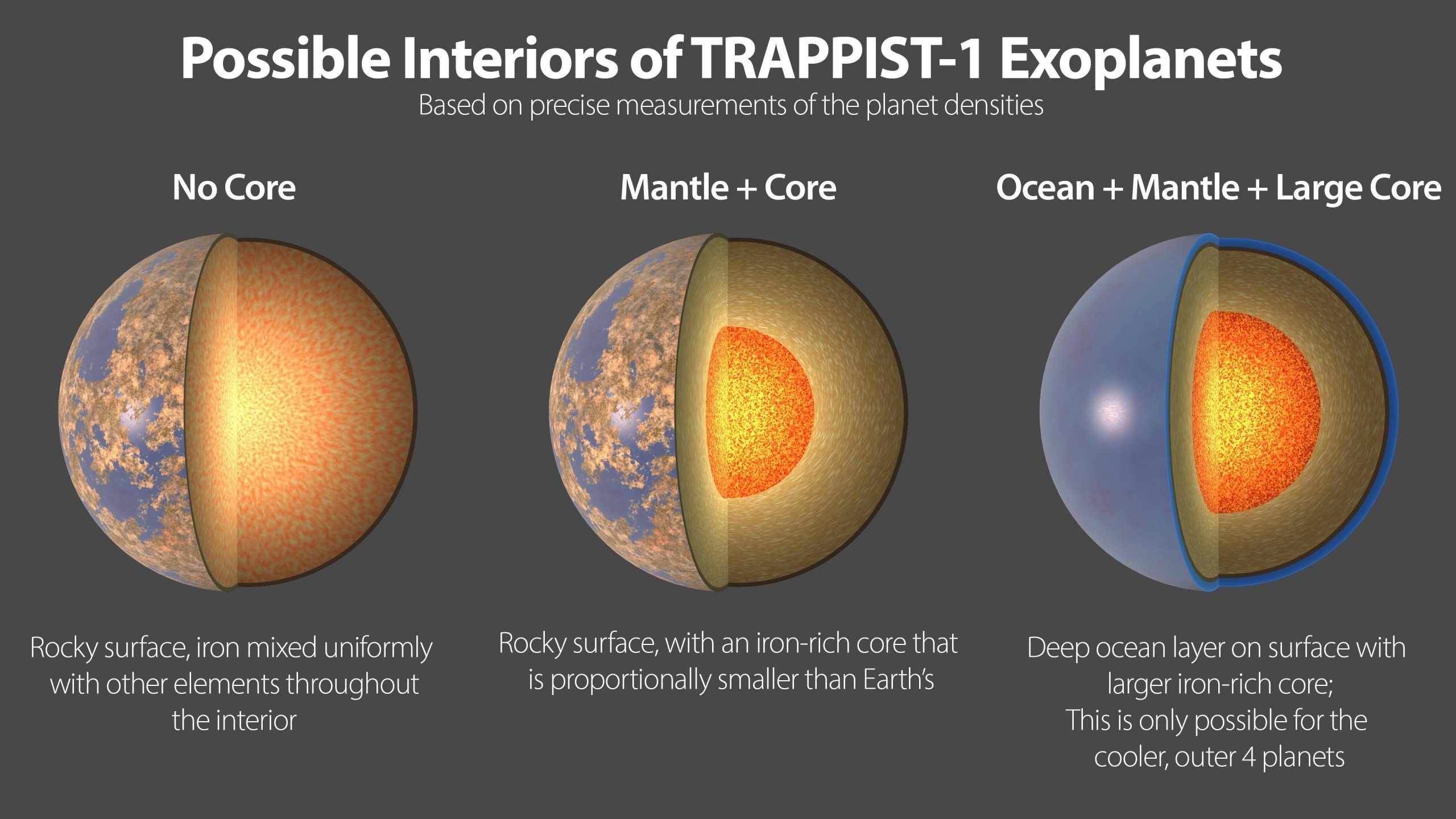 Семь каменистых планет TRAPPIST-1 удивительно похожи на Землю
