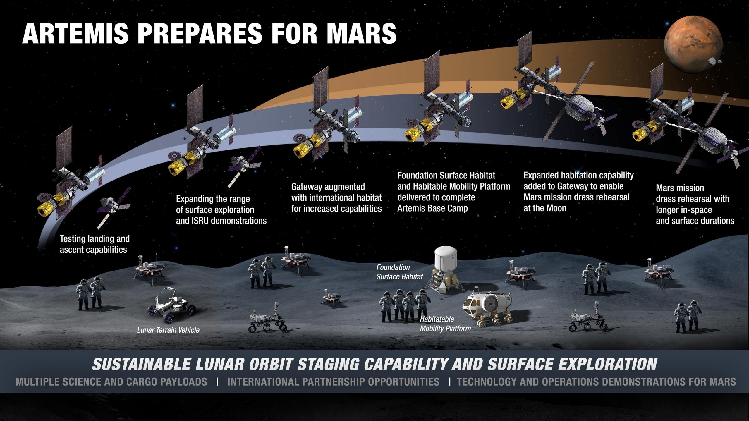 Что потребуется базе NASA Артемида на Луне?