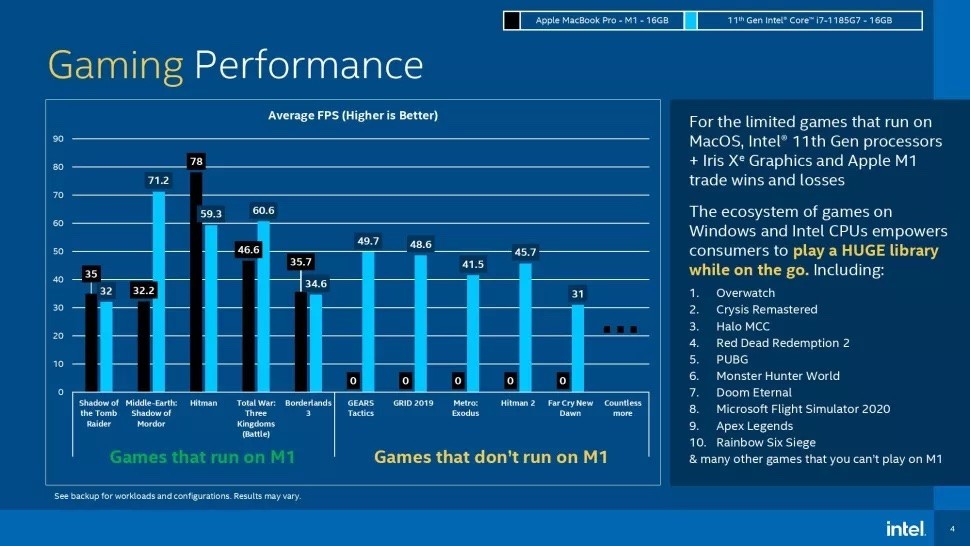 Intel отчаянно демонстрирует свое превосходство над Apple Silicon