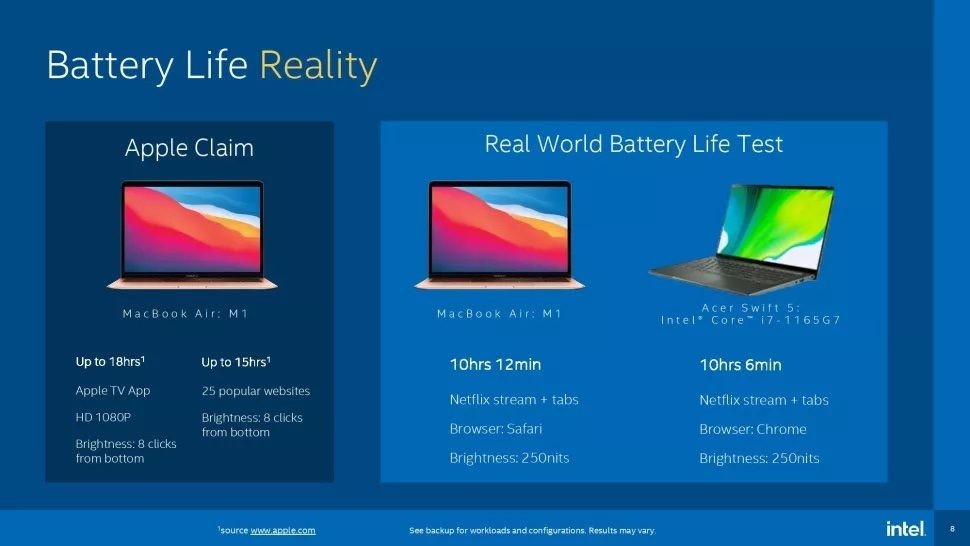 Intel отчаянно демонстрирует свое превосходство над Apple Silicon