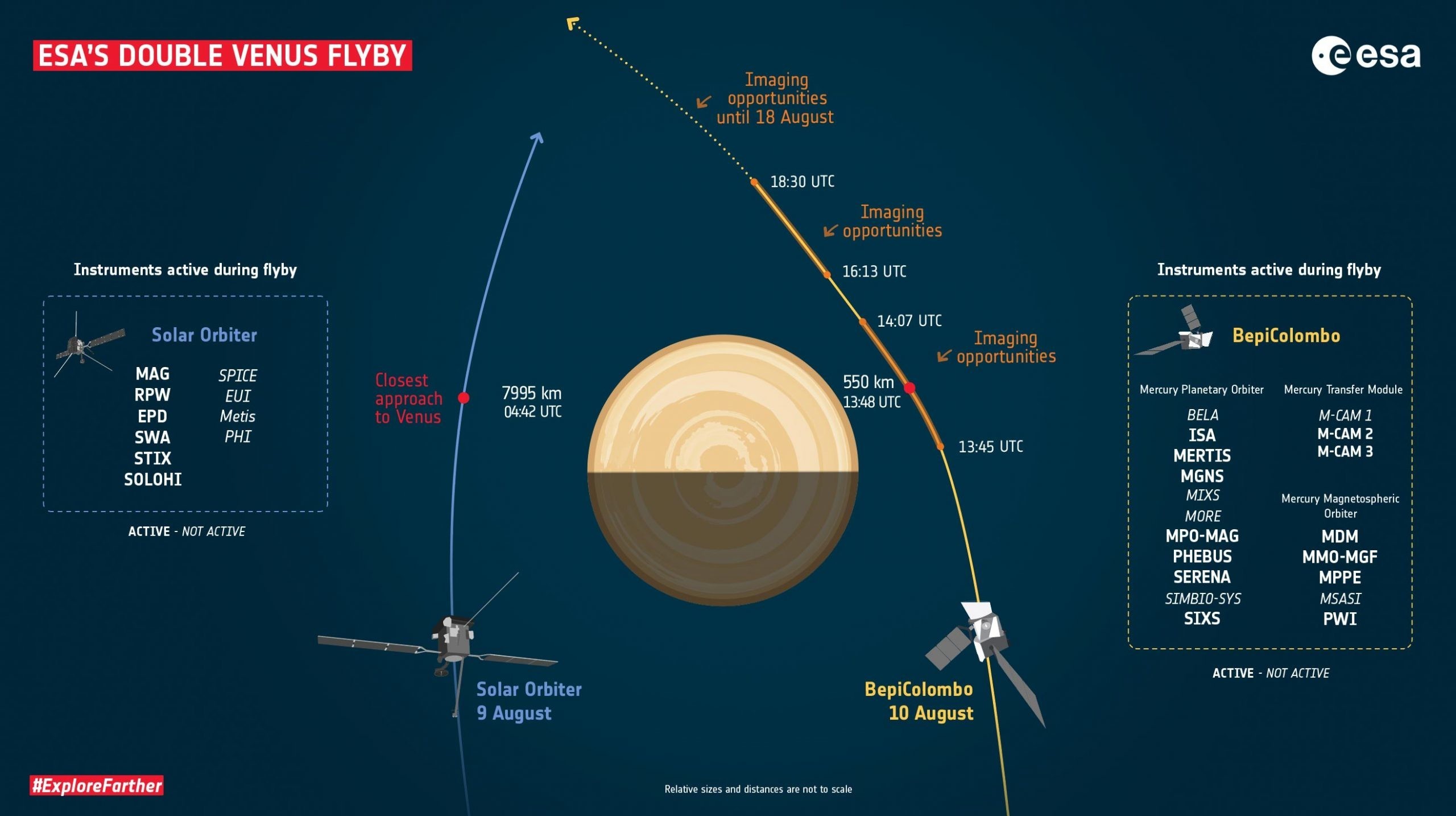 Полный облет Венеры! Solar Orbiter и BepiColombo войдут в историю космоса