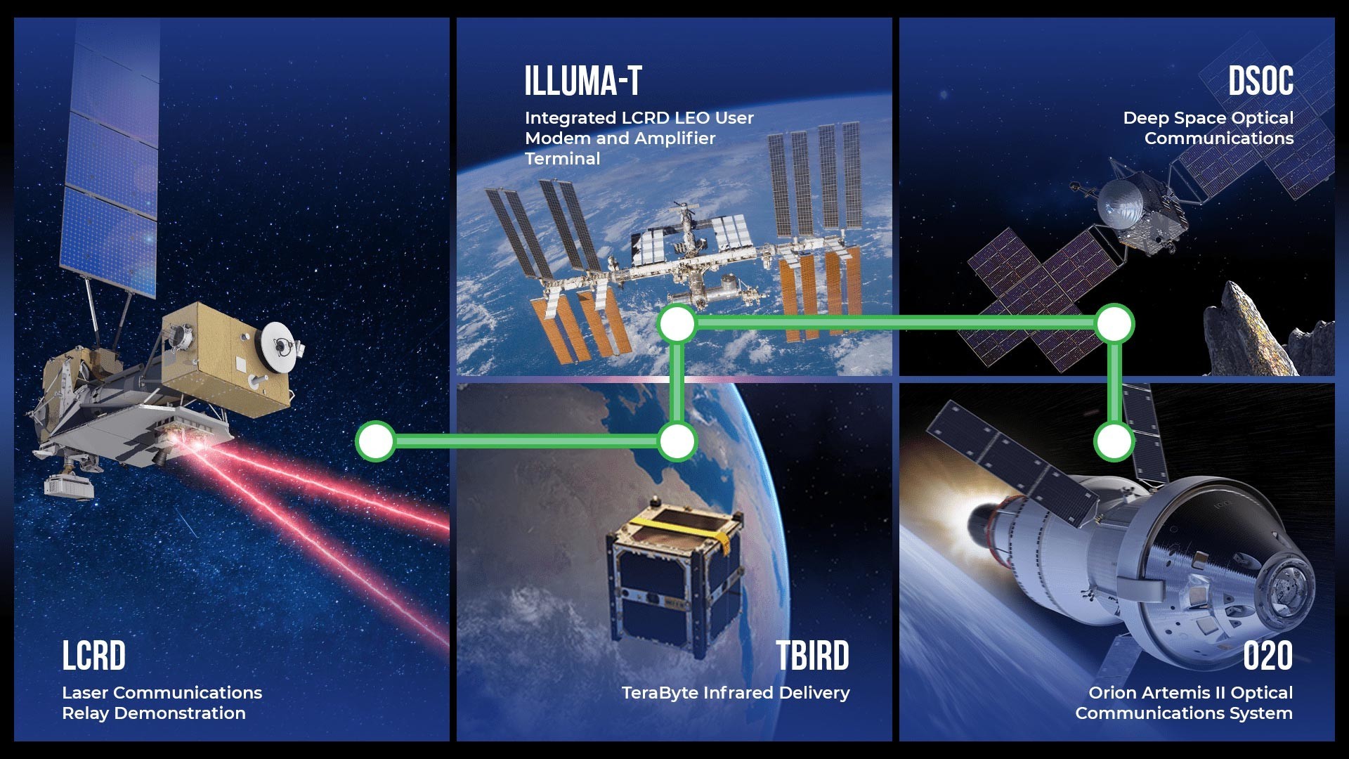 Революционная миссия NASA по установке лазерной связи — все что нужно знать