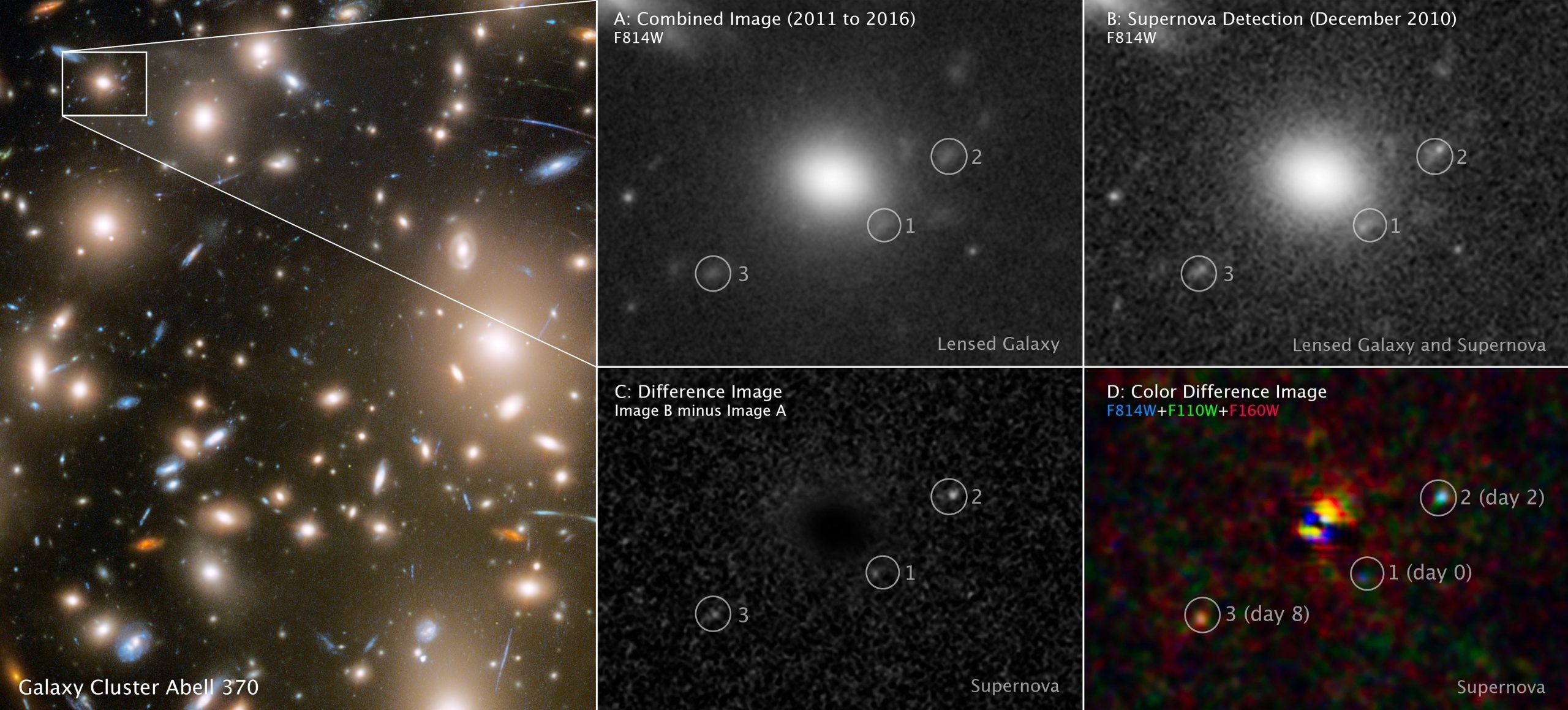 Три взрыва на одном снимке — телескоп Hubble сделал невероятный подарок астрономам 1 Три взрыва на одном снимке — телескоп Hubble сделал невероятный подарок астрономам