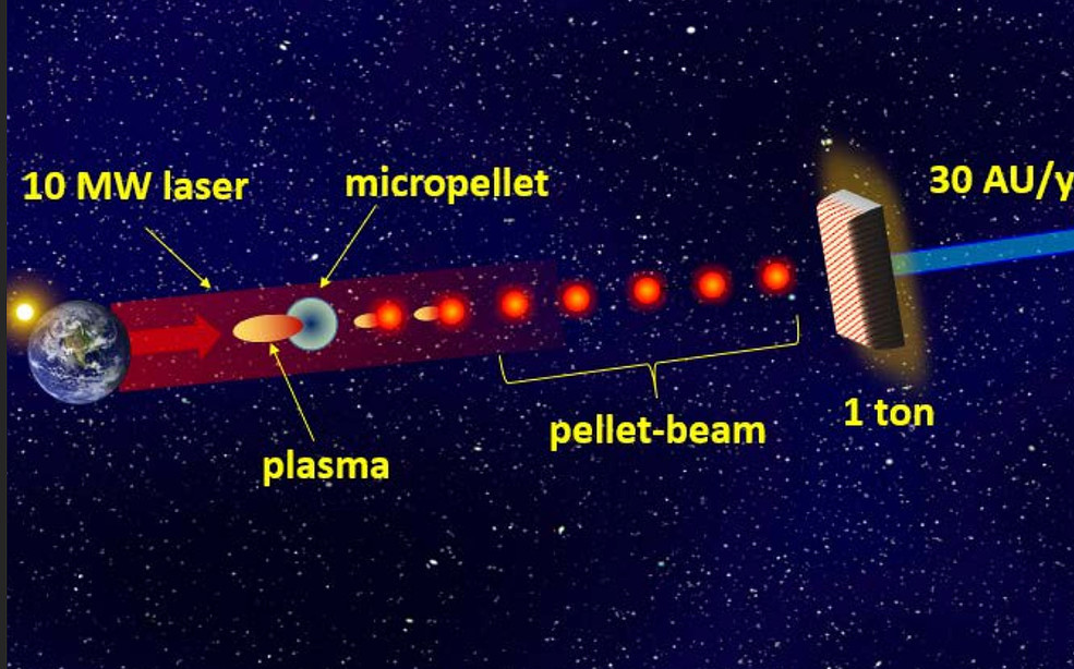 Как долететь до Нептуна всего за год? NASA уже ищет ответ