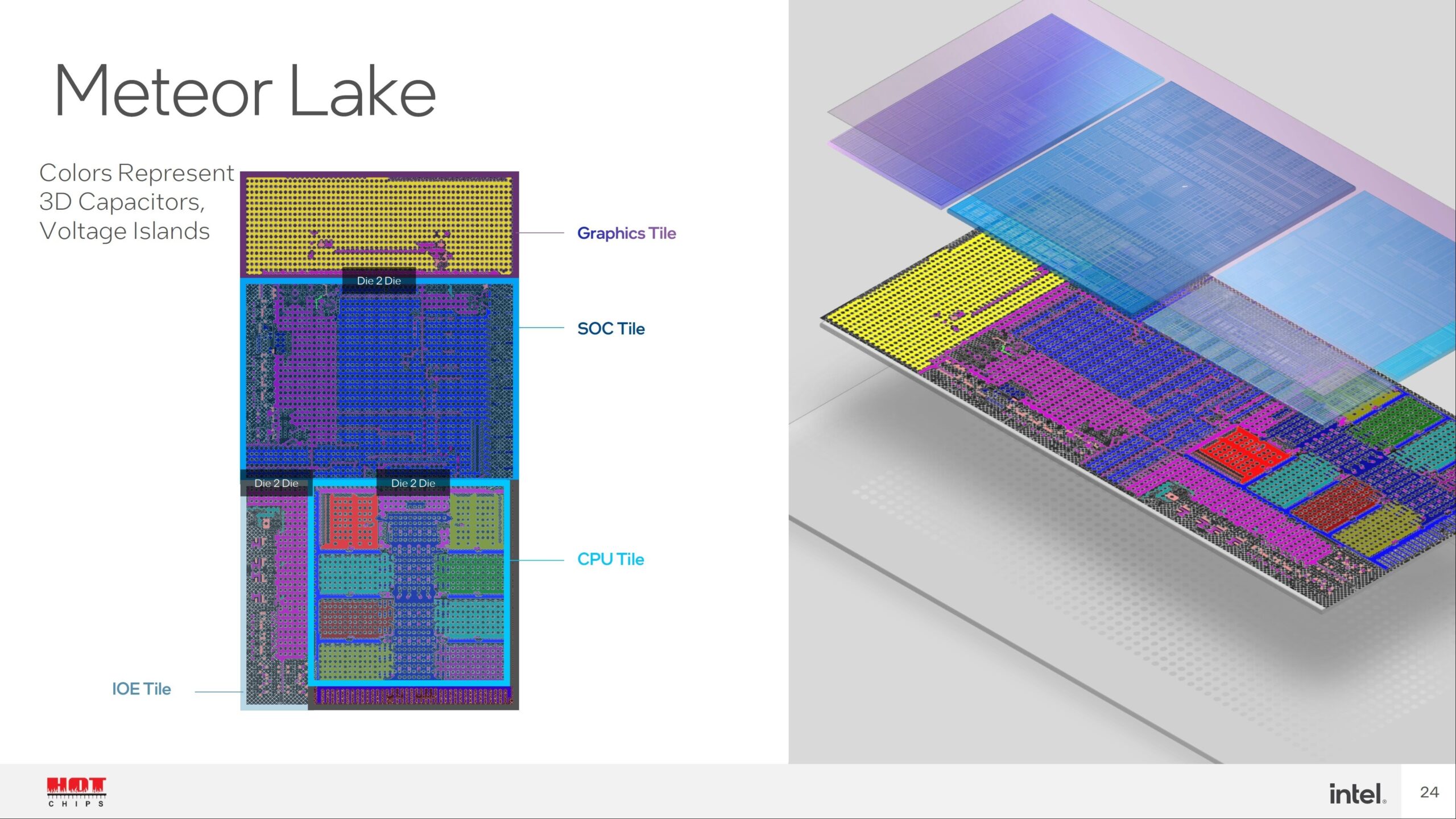 Новая веха для Intel — поколение процессоров Meteor Lake и смена бренда на Core Ultra