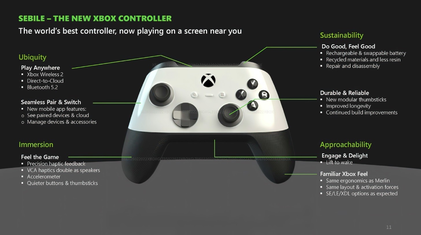 Масштабная утечка Microsoft — Обновление Xbox SX и новое поколение консолей в 2027 году