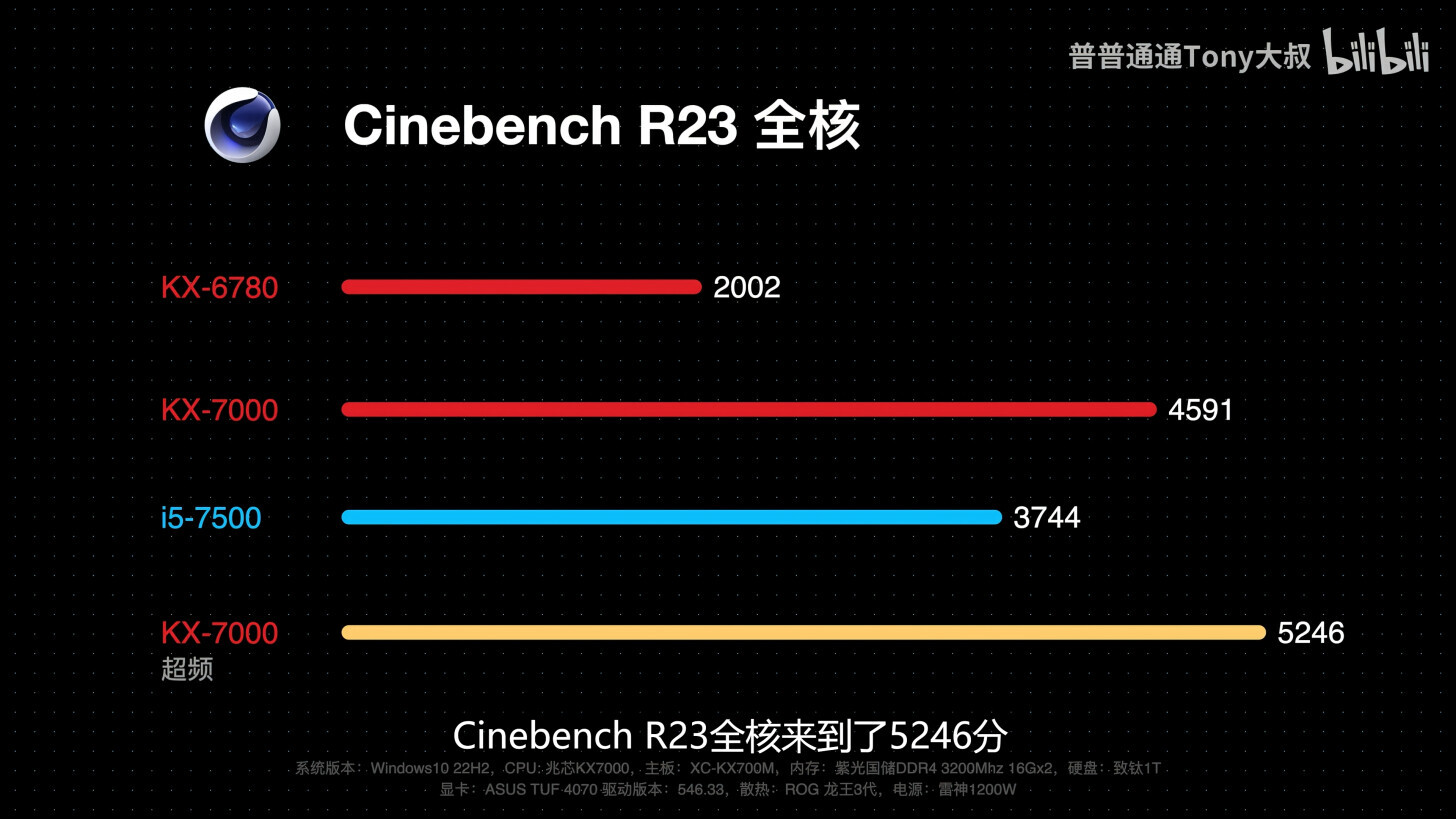 Китайский 8-ядерный процессор Zhaoxin KX-7000 соответствует поколению Skylake 1 Китайский 8-ядерный процессор Zhaoxin KX-7000 соответствует поколению Skylake