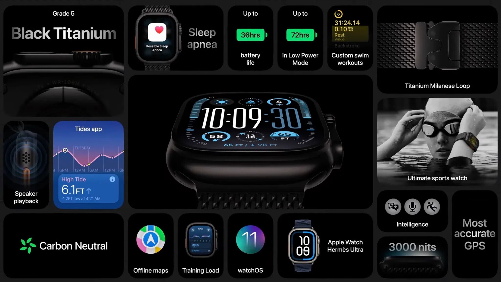 Apple Watch Ultra 3 в этом году не будет — только новые цвета для прошлого поколения 1 Apple Watch Ultra 3 в этом году не будет — только новые цвета для прошлого поколения