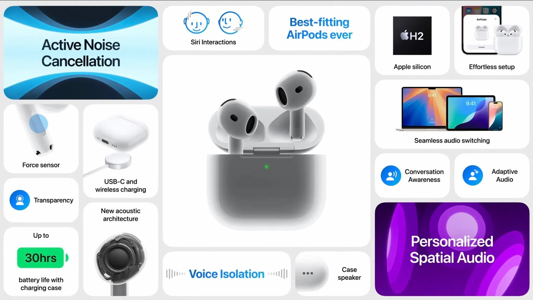 AirPods 4 выходит в двух версиях: отличия в шумоподавлении и цене 1 AirPods 4 выходит в двух версиях: отличия в шумоподавлении и цене