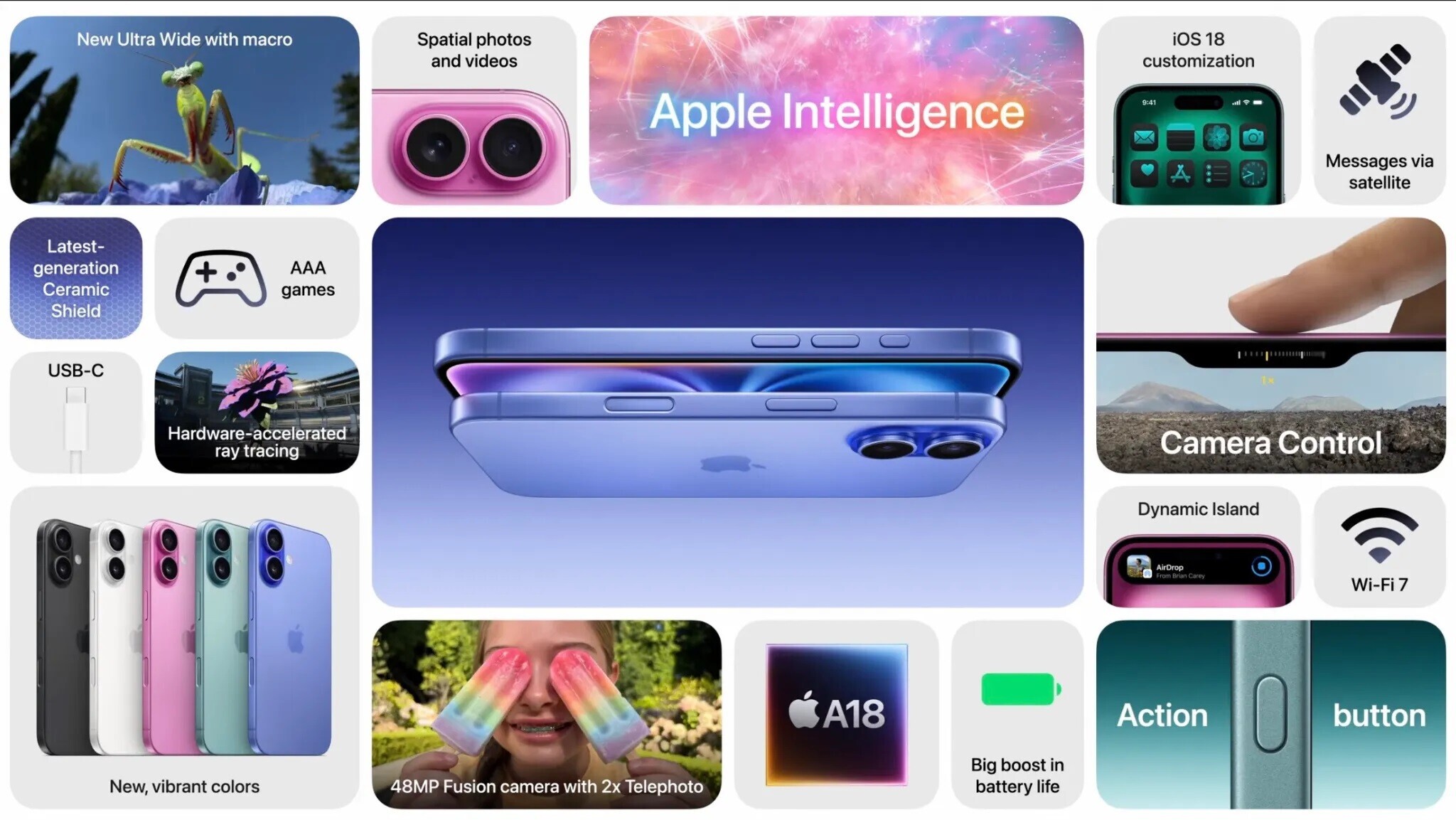 Apple представила iPhone 16: кнопка камеры, новые цвета, функции ИИ 1 Apple представила iPhone 16: кнопка камеры, новые цвета, функции ИИ