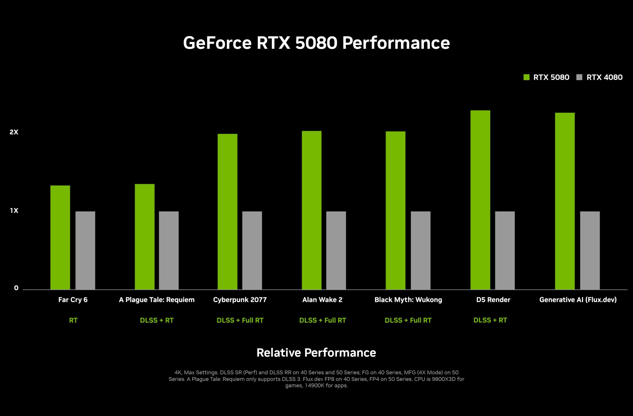 Официальные цены на NVIDIA GeForce RTX 5080, 5070 Ti и 5070 оказались ниже ожидаемых 1 Официальные цены на NVIDIA GeForce RTX 5080, 5070 Ti и 5070 оказались ниже ожидаемых