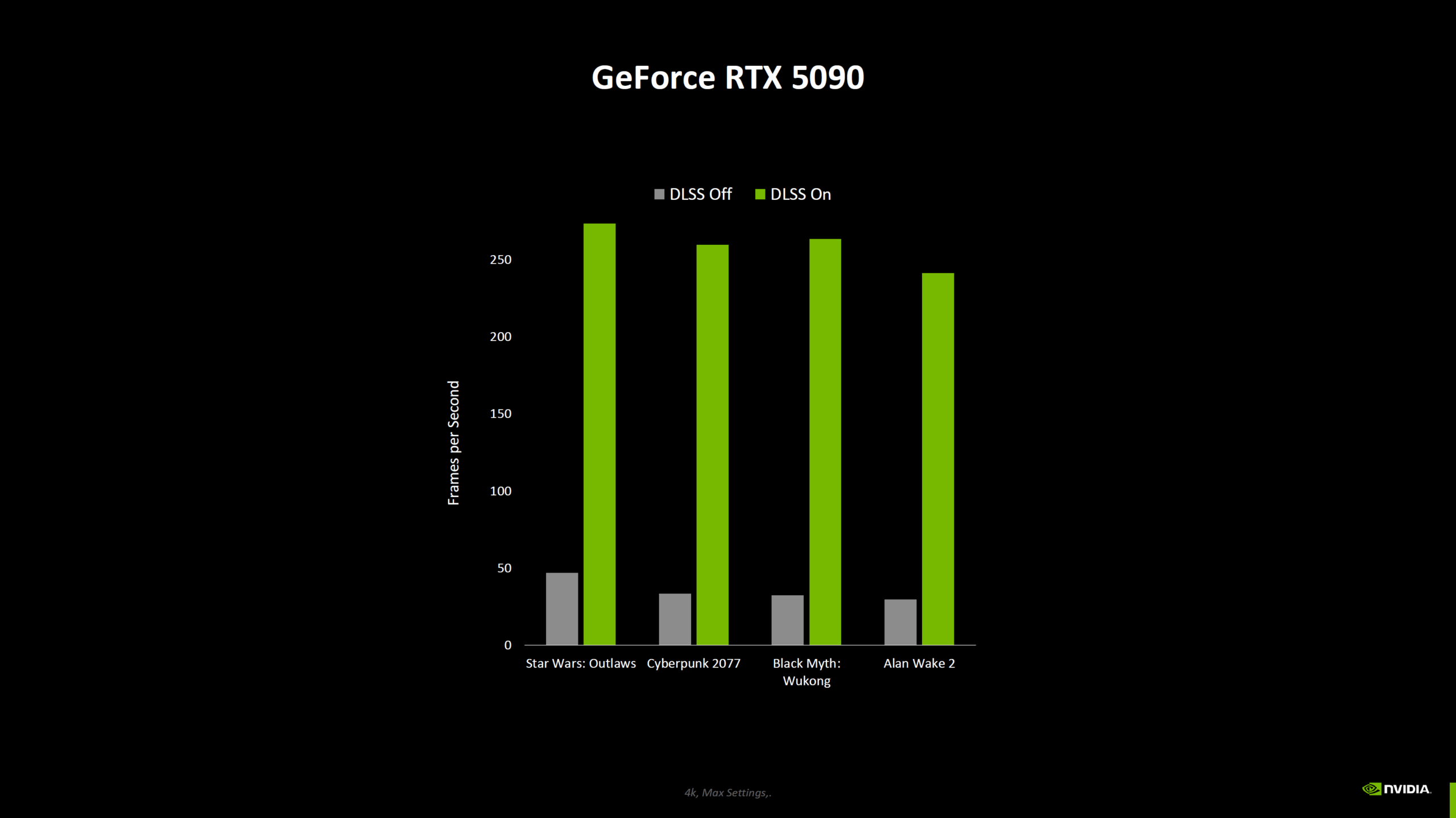 Первое сравнение GeForce RTX 50 и RTX 40 показало небольшой прирост 1 Первое сравнение GeForce RTX 50 и RTX 40 показало небольшой прирост