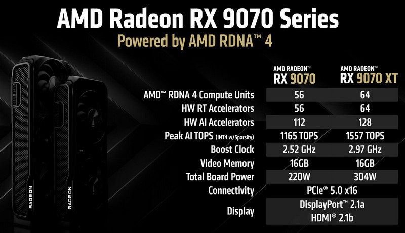 Все что известно об AMD Radeon RX 9070: технологии, характеристики и цена в РФ 1 Все что известно об AMD Radeon RX 9070: технологии, характеристики и цена в РФ