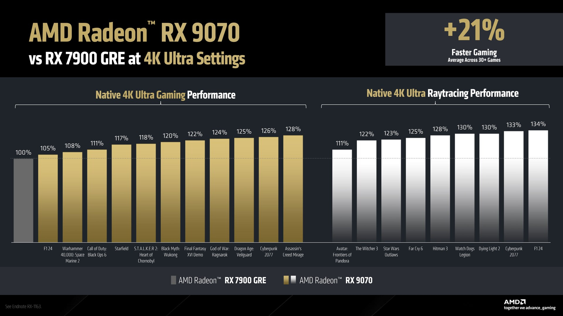Все что известно об AMD Radeon RX 9070: технологии, характеристики и цена в РФ 4 Все что известно об AMD Radeon RX 9070: технологии, характеристики и цена в РФ