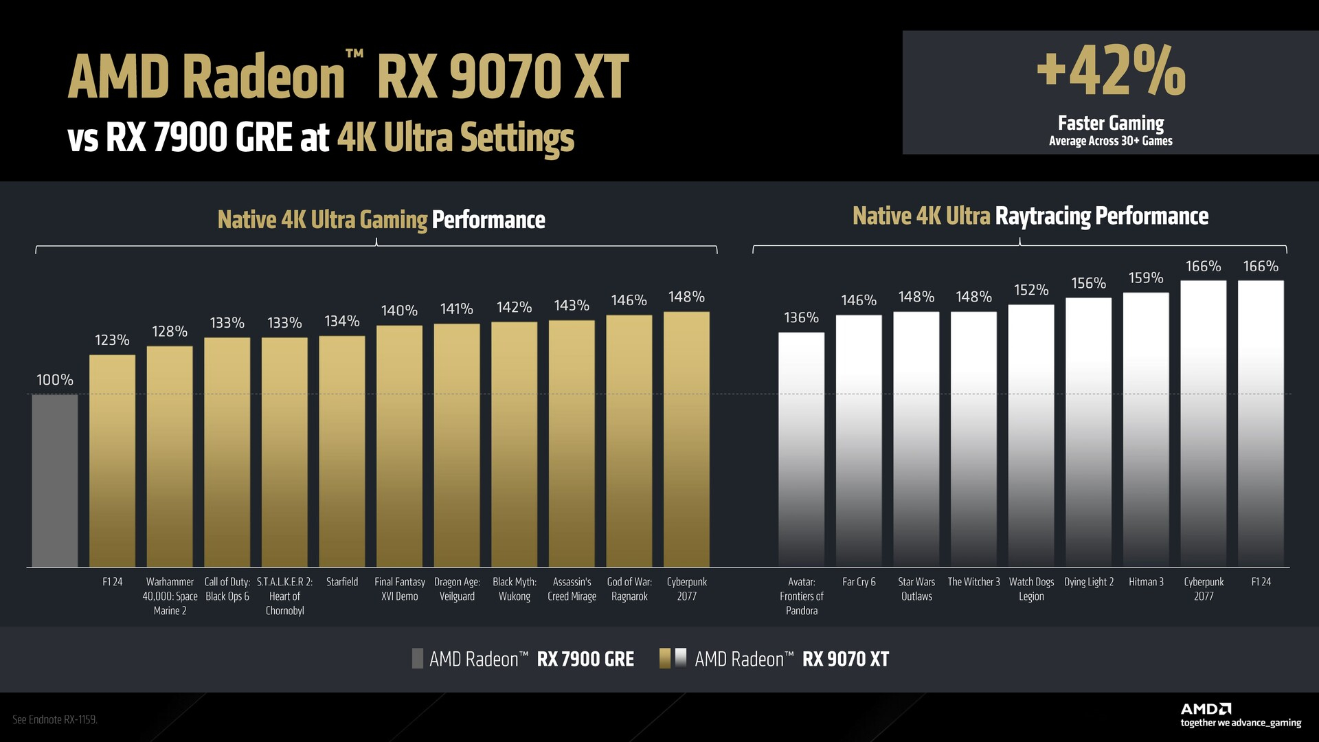 Все что известно об AMD Radeon RX 9070: технологии, характеристики и цена в РФ 3 Все что известно об AMD Radeon RX 9070: технологии, характеристики и цена в РФ