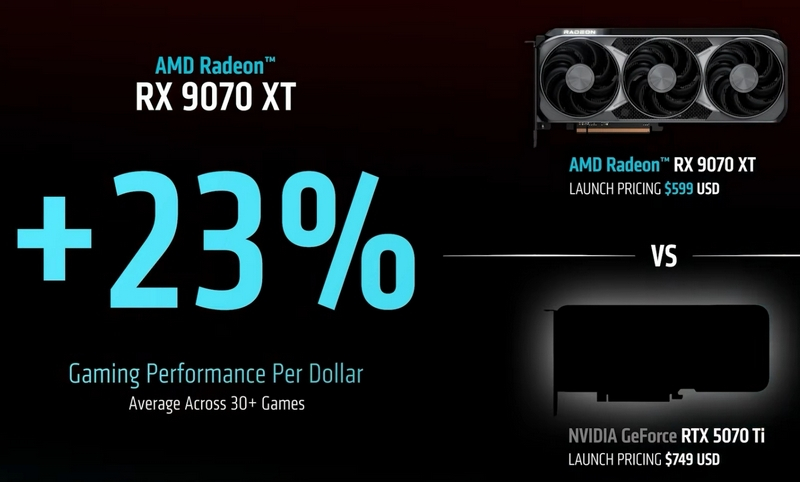 Все что известно об AMD Radeon RX 9070: технологии, характеристики и цена в РФ 2 Все что известно об AMD Radeon RX 9070: технологии, характеристики и цена в РФ