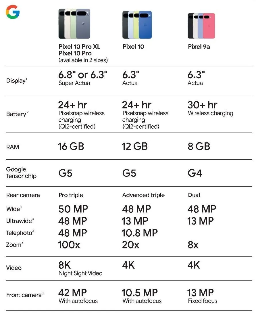 Все секреты Google Pixel 10 раскрыты до официального анонса 1 Все секреты Google Pixel 10 раскрыты до официального анонса