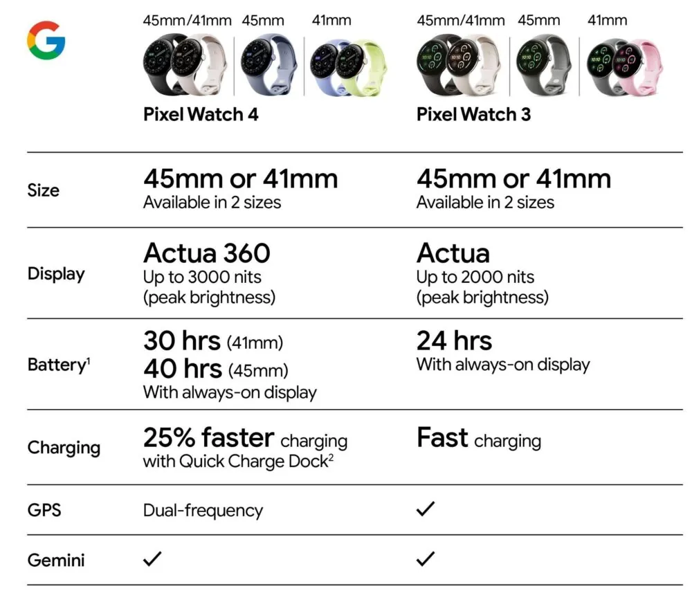 Все секреты Google Pixel 10 раскрыты до официального анонса 3 Все секреты Google Pixel 10 раскрыты до официального анонса