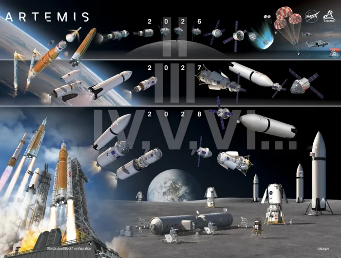 NASA переписало «Артемиду»: Что это значит для возвращения человечества на Луну?