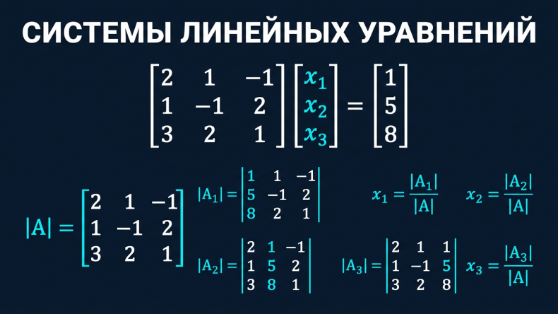 Калькулятор систем линейных уравнений