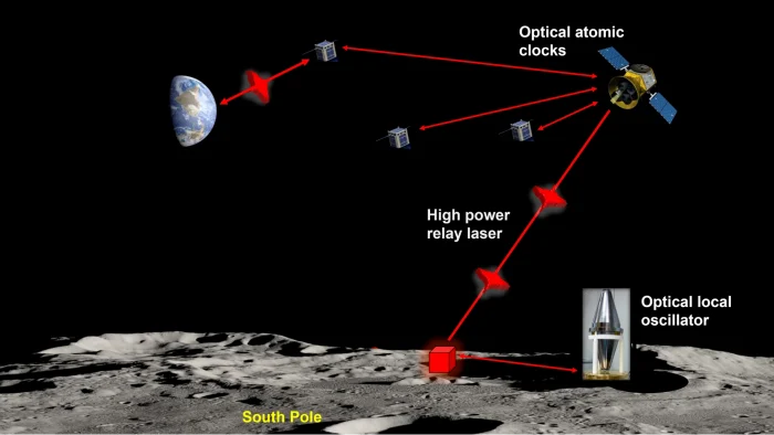 NASA хочет создать лунный GPS: сверхстабильные лазеры предлагают разместить в ледяных кратерах Луны