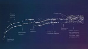17 августа отмечается годовщина запуска миссии «Венера-7»